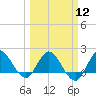 Boy Scout Dock tide chart for Tuesday, March 12, 2024