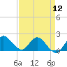 Boy Scout Dock tide chart for Friday, April 12, 2024