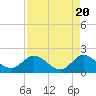 Boy Scout Dock tide chart for Saturday, April 20, 2024