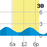 Boy Scout Dock tide chart for Tuesday, April 30, 2024