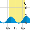 Boy Scout Dock tide chart for Saturday, April 6, 2024