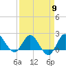 Boy Scout Dock tide chart for Tuesday, April 9, 2024