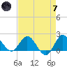 Boy Scout Dock tide chart for Tuesday, May 7, 2024