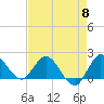 Boy Scout Dock tide chart for Wednesday, May 8, 2024