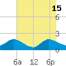 Boy Scout Dock tide chart for Saturday, June 15, 2024
