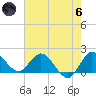 Boy Scout Dock tide chart for Thursday, June 6, 2024