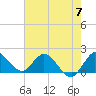 Boy Scout Dock tide chart for Friday, June 7, 2024
