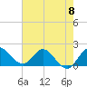 Boy Scout Dock tide chart for Saturday, June 8, 2024