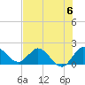 Boy Scout Dock tide chart for Saturday, July 6, 2024