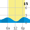 Boy Scout Dock tide chart for Thursday, August 15, 2024