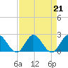 Boy Scout Dock tide chart for Wednesday, August 21, 2024