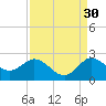 Boy Scout Dock tide chart for Friday, August 30, 2024