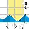 Boy Scout Dock tide chart for Sunday, September 15, 2024