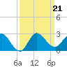 Boy Scout Dock tide chart for Saturday, September 21, 2024