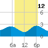 Boy Scout Dock tide chart for Saturday, October 12, 2024