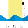 Boy Scout Dock tide chart for Sunday, October 6, 2024