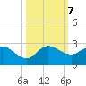Boy Scout Dock tide chart for Monday, October 7, 2024