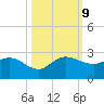 Boy Scout Dock tide chart for Wednesday, October 9, 2024