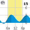 Boy Scout Dock tide chart for Friday, November 15, 2024