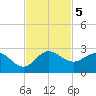 Boy Scout Dock tide chart for Tuesday, November 5, 2024