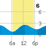 Boy Scout Dock tide chart for Wednesday, November 6, 2024