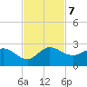 Boy Scout Dock tide chart for Thursday, November 7, 2024