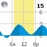 Boy Scout Dock tide chart for Sunday, December 15, 2024