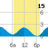 Boy Scout Dock tide chart for Tuesday, April 15, 2025