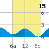 Boy Scout Dock tide chart for Thursday, May 15, 2025