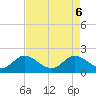 Boy Scout Dock tide chart for Tuesday, May 6, 2025