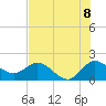 Boy Scout Dock tide chart for Tuesday, July 8, 2025
