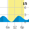 Boy Scout Dock tide chart for Friday, August 15, 2025