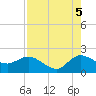 Boy Scout Dock tide chart for Tuesday, August 5, 2025