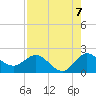 Boy Scout Dock tide chart for Thursday, August 7, 2025