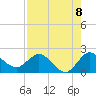 Boy Scout Dock tide chart for Friday, August 8, 2025