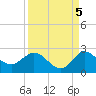 Boy Scout Dock tide chart for Friday, September 5, 2025