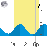Boy Scout Dock tide chart for Sunday, September 7, 2025