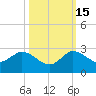 Boy Scout Dock tide chart for Wednesday, October 15, 2025