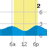 Boy Scout Dock tide chart for Thursday, October 2, 2025