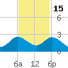 Boy Scout Dock tide chart for Saturday, November 15, 2025