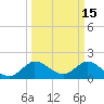 Boy Scout Dock tide chart for Sunday, March 15, 2026