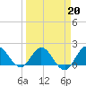 Boy Scout Dock tide chart for Friday, March 20, 2026