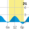 Boy Scout Dock tide chart for Saturday, March 21, 2026