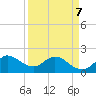 Boy Scout Dock tide chart for Tuesday, April 7, 2026