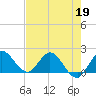 Boy Scout Dock tide chart for Tuesday, May 19, 2026