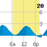 Boy Scout Dock tide chart for Wednesday, May 20, 2026
