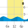 Boy Scout Dock tide chart for Friday, May 8, 2026