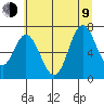 Oysterville tide chart for Sunday, July 9, 2023