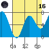 Oysterville tide chart for Wednesday, August 16, 2023