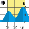 Oysterville tide chart for Tuesday, August 8, 2023